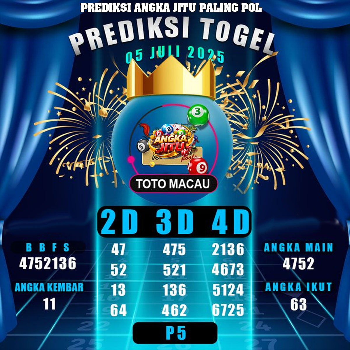 Angka Jitu Togel Online Toto Macau 2D 4D: Analisis Tren, Pola, dan Strategi Pemain
